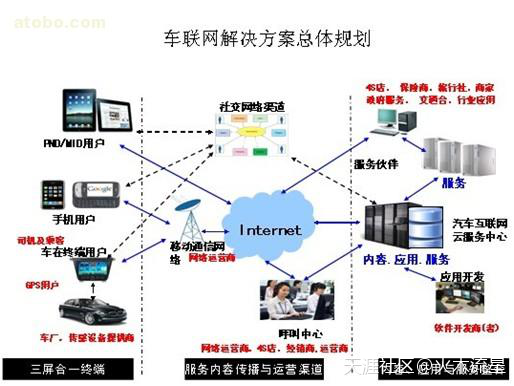 华为手机寻车功能吗
:华一实用功能车联网(转载)