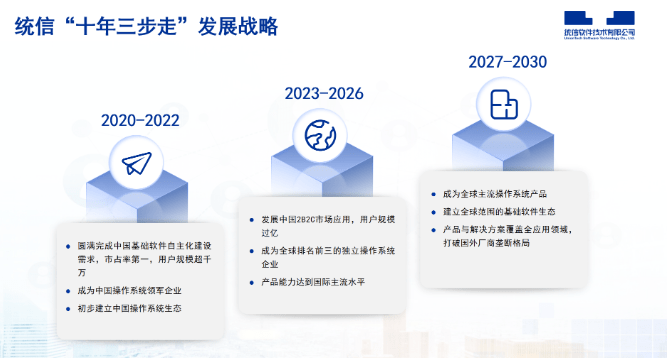 阳光守护孩子端苹果版下载:统信UOS家庭版发布更新 国产操作系统正式进入个人市场