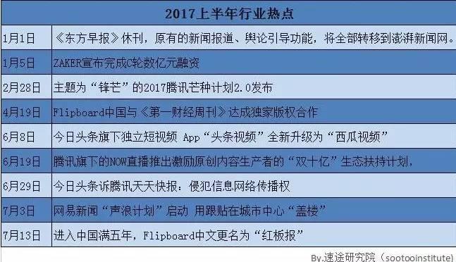 新闻客户端排名2017年的简单介绍