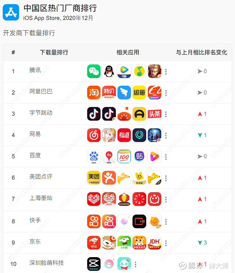 包含移动新闻客户端的下载量的词条-第1张图片-太平洋在线下载