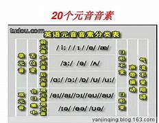 元音安卓版下载48个音标点击跟读ppt-第1张图片-太平洋在线下载