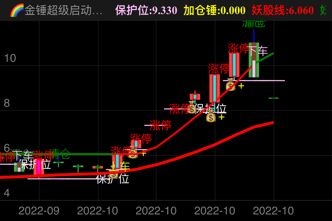 苹果版+股大师通达信app苹果手机版下载-第1张图片-太平洋在线下载