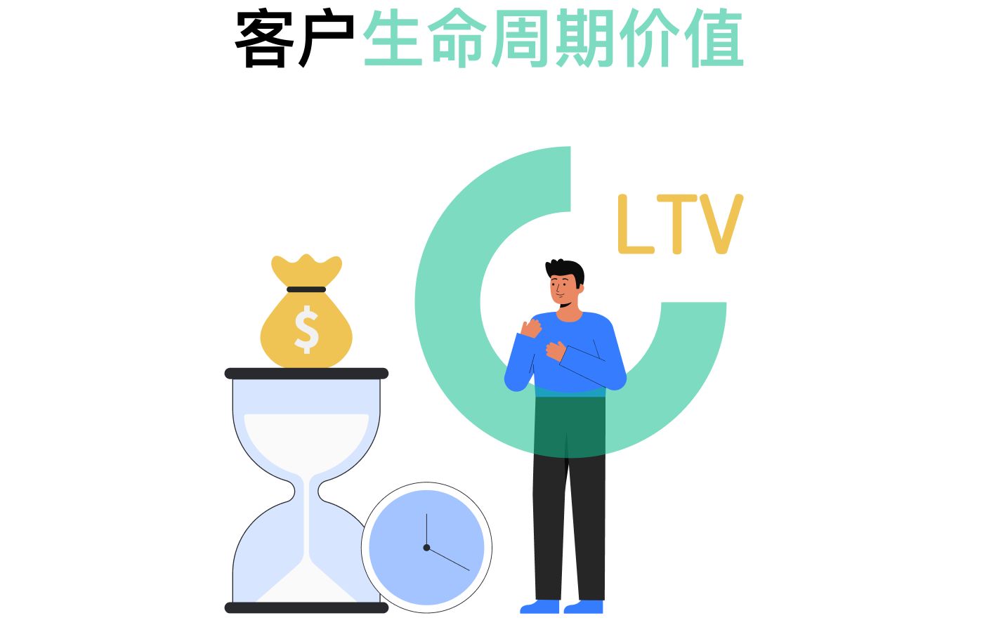 客户端活跃度客户活跃度计算公式-第1张图片-太平洋在线下载