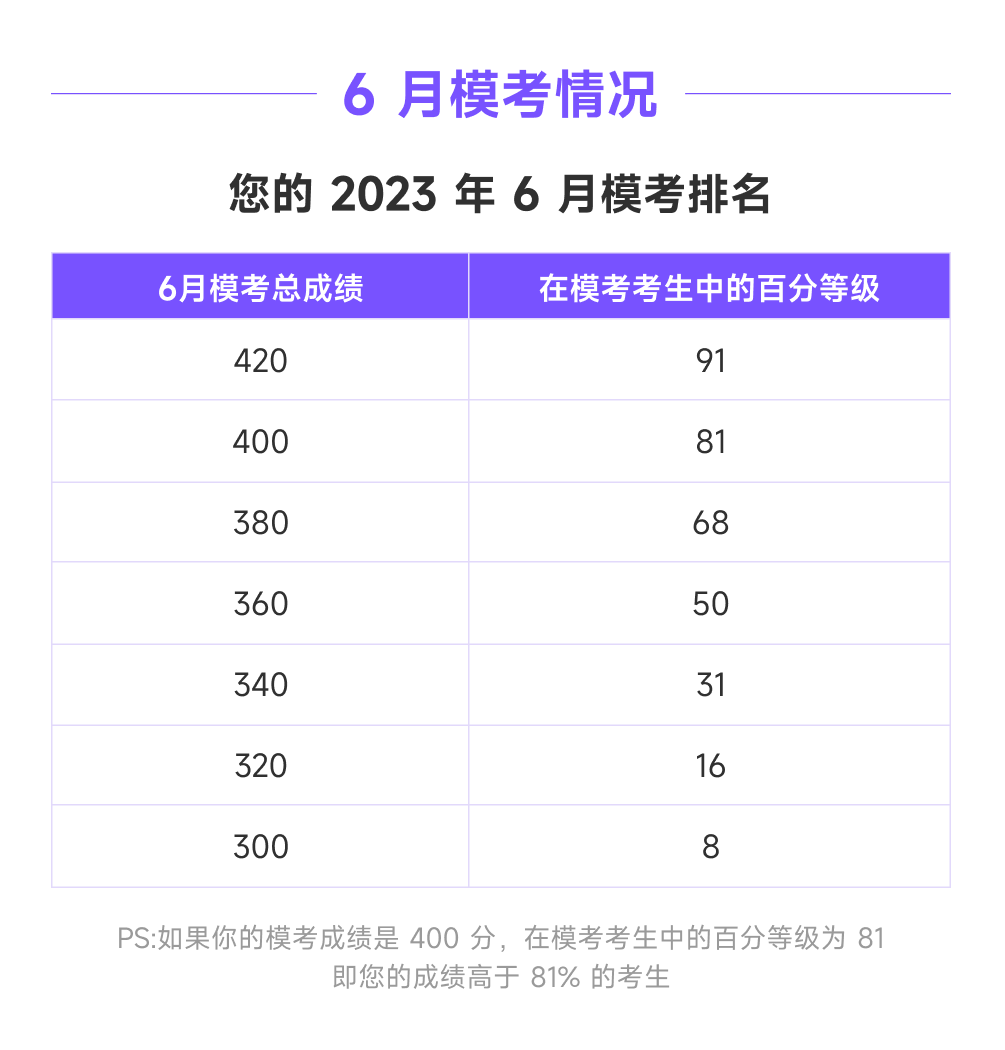 丁香医考安卓版丁香医考app电脑版下载-第1张图片-太平洋在线下载