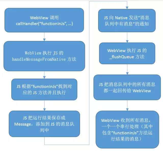 客户端怎么加js游戏内部号申请平台