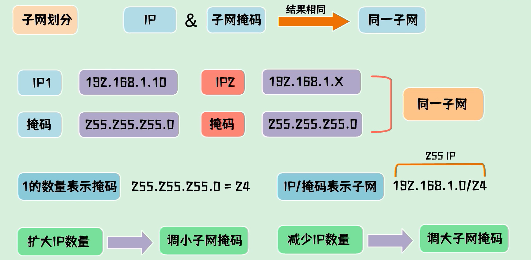 websocketc客户端ip安卓直播间websocket协议破解还原