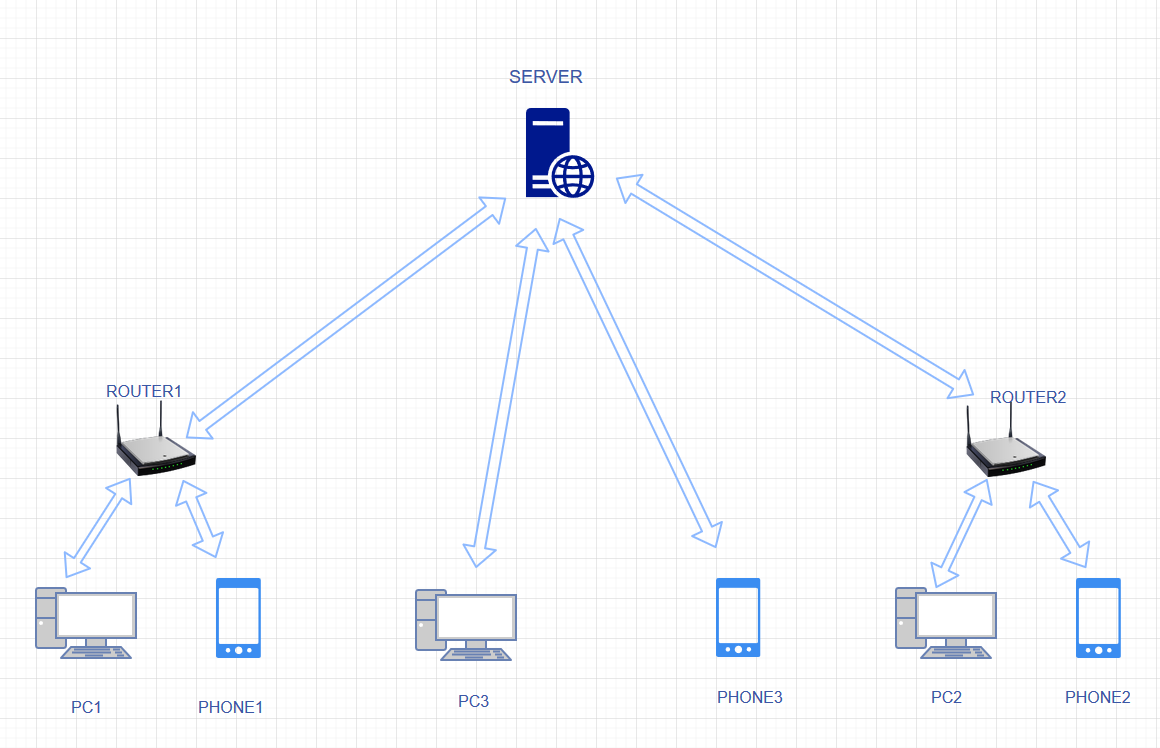 websocketc客户端ip安卓直播间websocket协议破解还原-第2张图片-太平洋在线下载