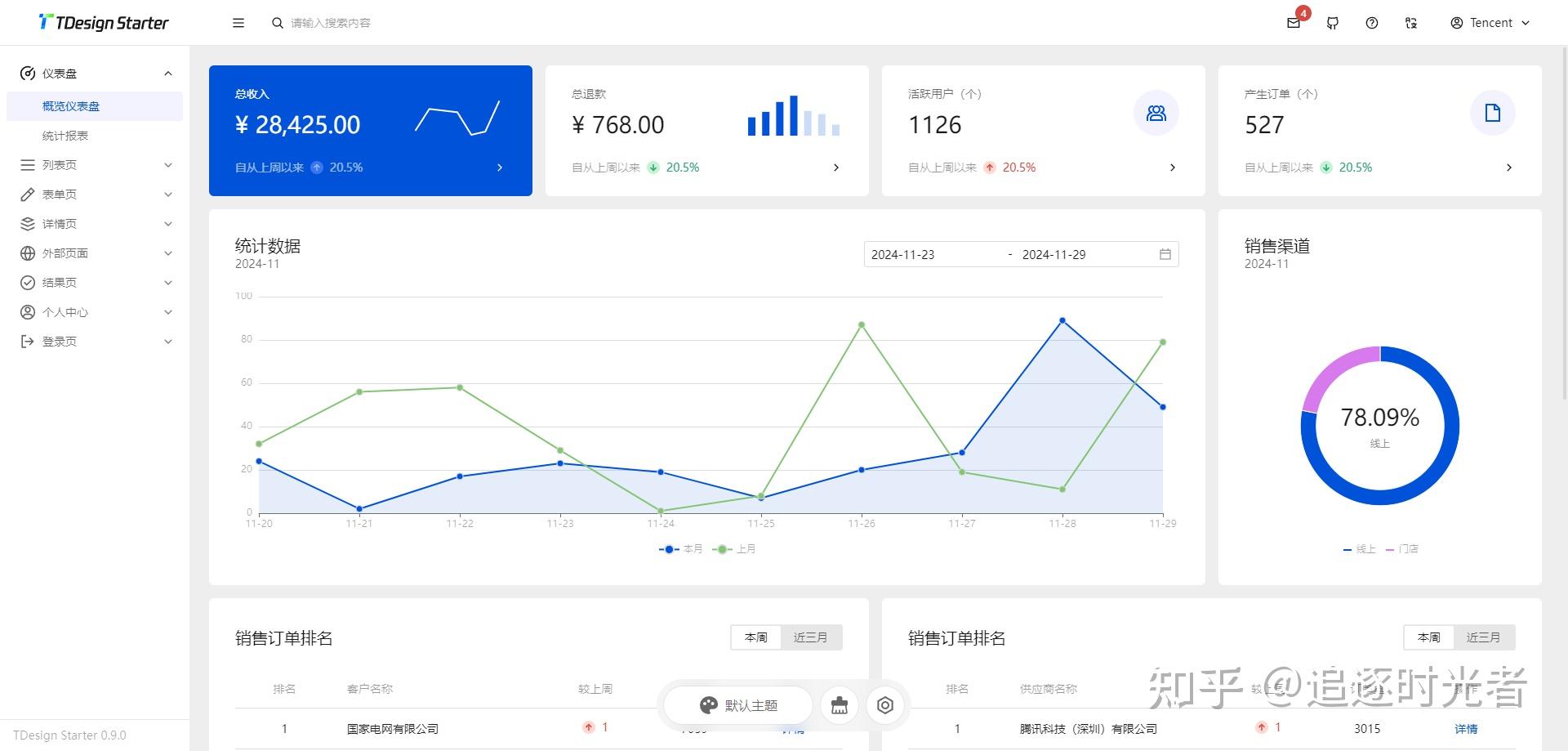 vue客户端模板vue模板源码下载-第2张图片-太平洋在线下载