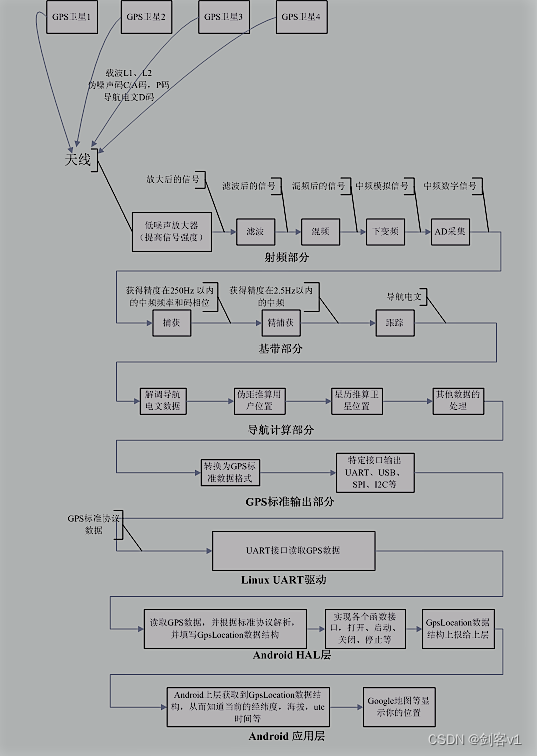 等待ppp客户端ppp文件怎么打开